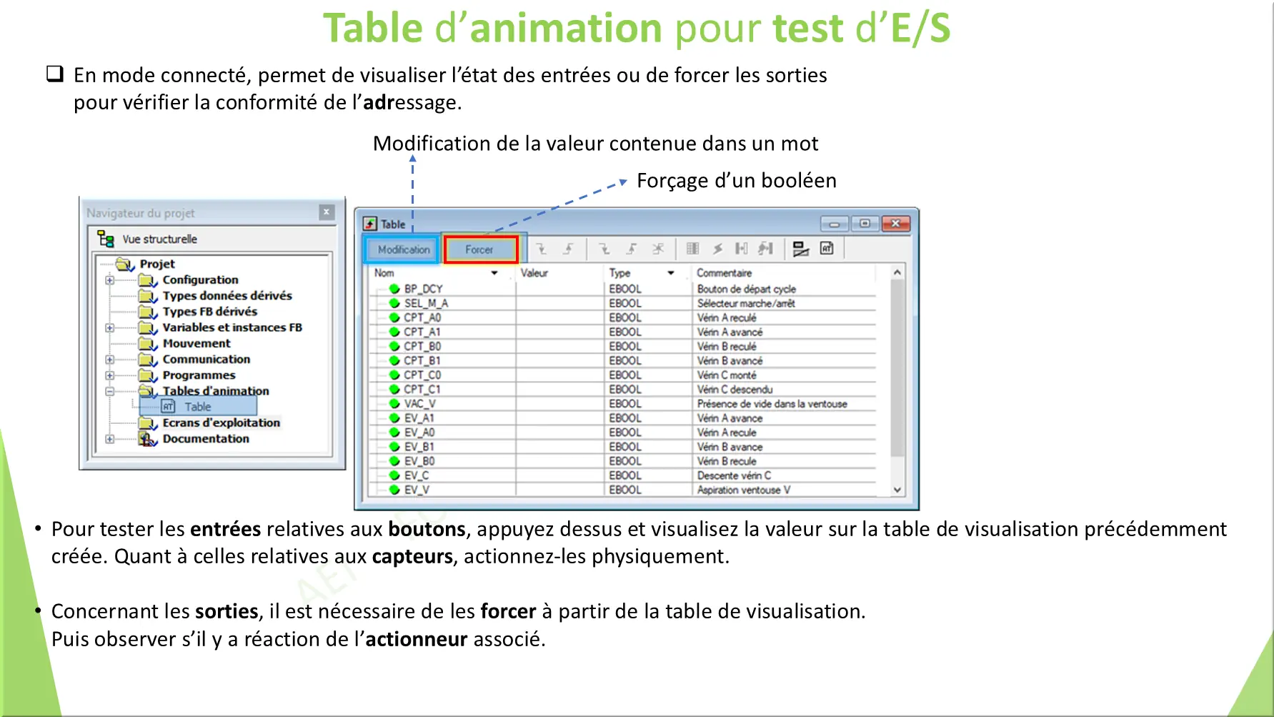 Table d’animation pour test d’E/S